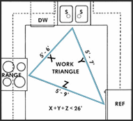 plan of work triangle